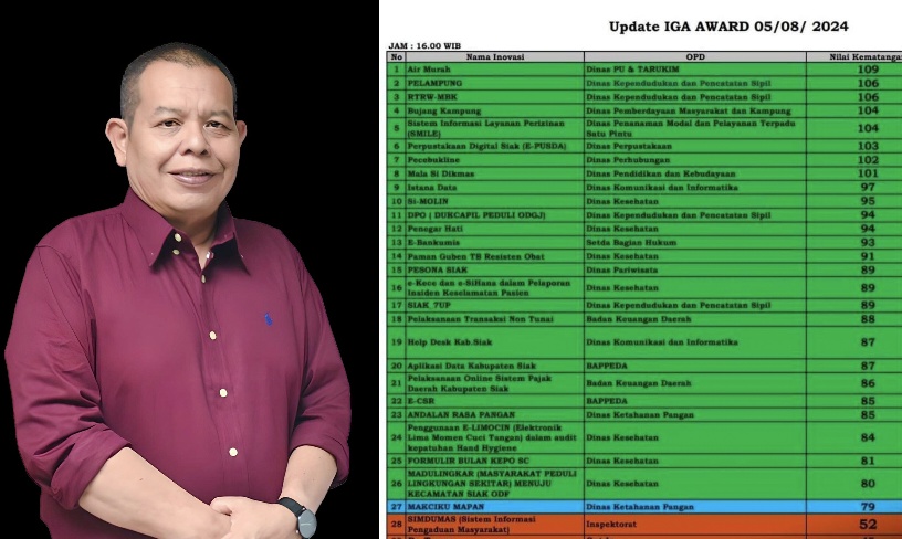 Program Air Murah Gagasan Irving Kahar Raih Nilai Tertinggi di IGA Award 2024